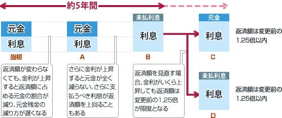 5年間ルール